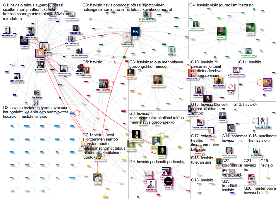 #HSVisio Twitter NodeXL SNA Map and Report for keskiviikko, 10 maaliskuuta 2021 at 09.00 UTC