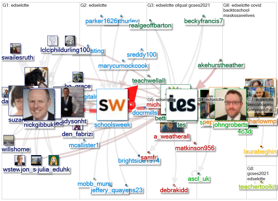 #edselctte Twitter NodeXL SNA Map and Report for Wednesday, 10 March 2021 at 22:22 UTC