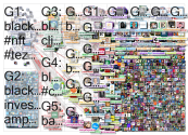 blackrock Twitter NodeXL SNA Map and Report for Wednesday, 10 March 2021 at 20:40 UTC