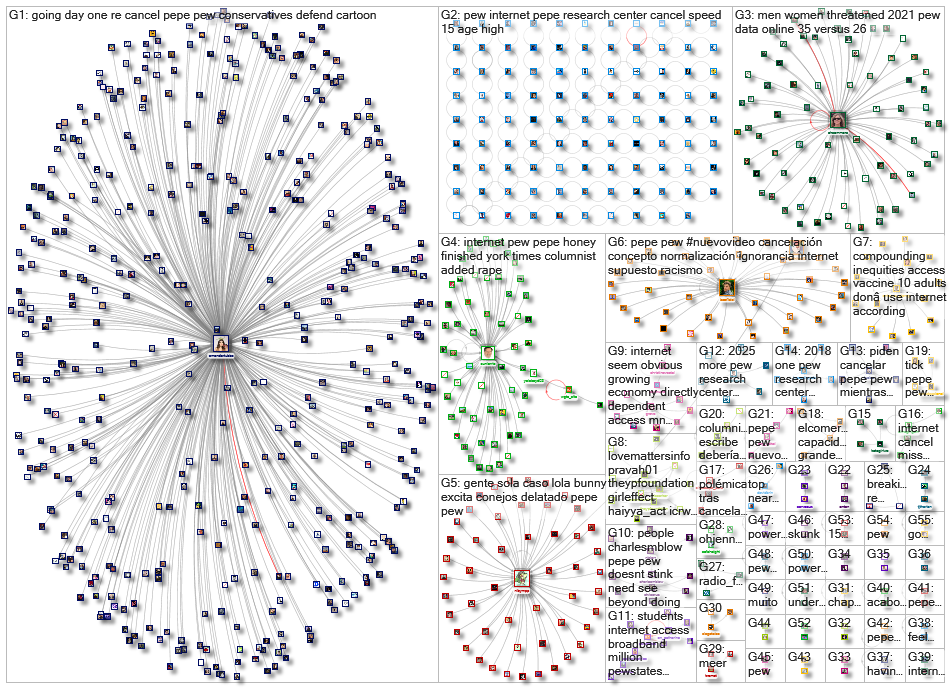 pew internet_2021-03-10_19-25-04.xlsx