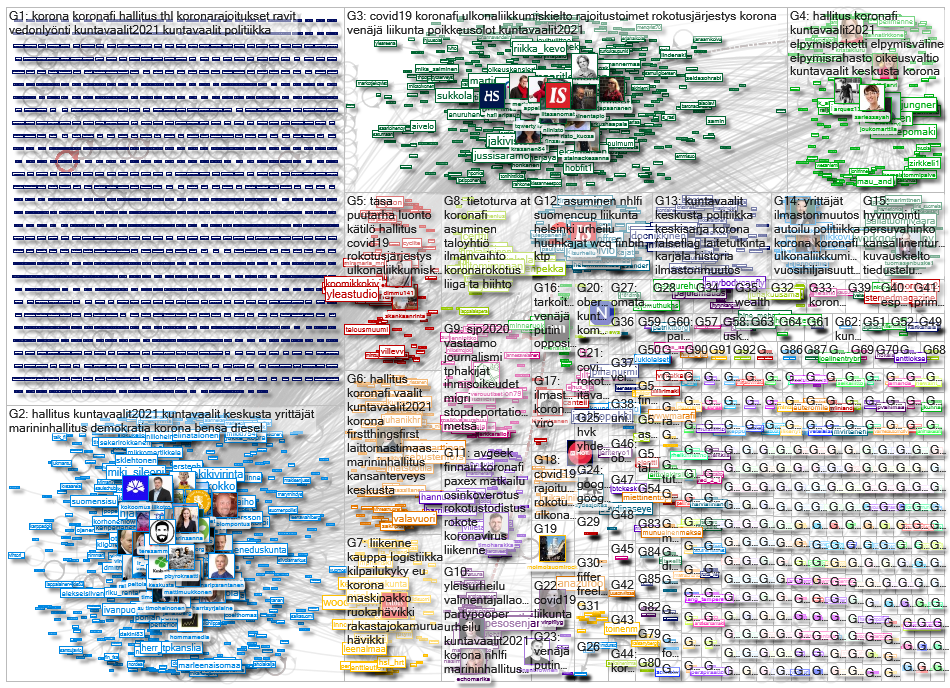 is.fi Twitter NodeXL SNA Map and Report for torstai, 11 maaliskuuta 2021 at 17.55 UTC