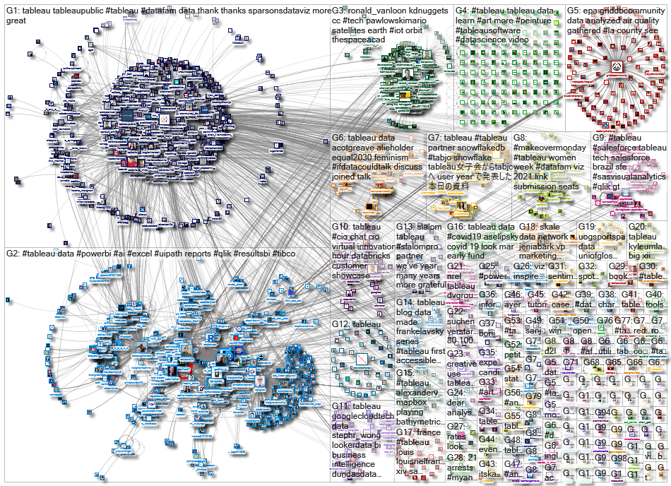 @tableau OR #tableau_2021-03-12_08-45-10.xlsx