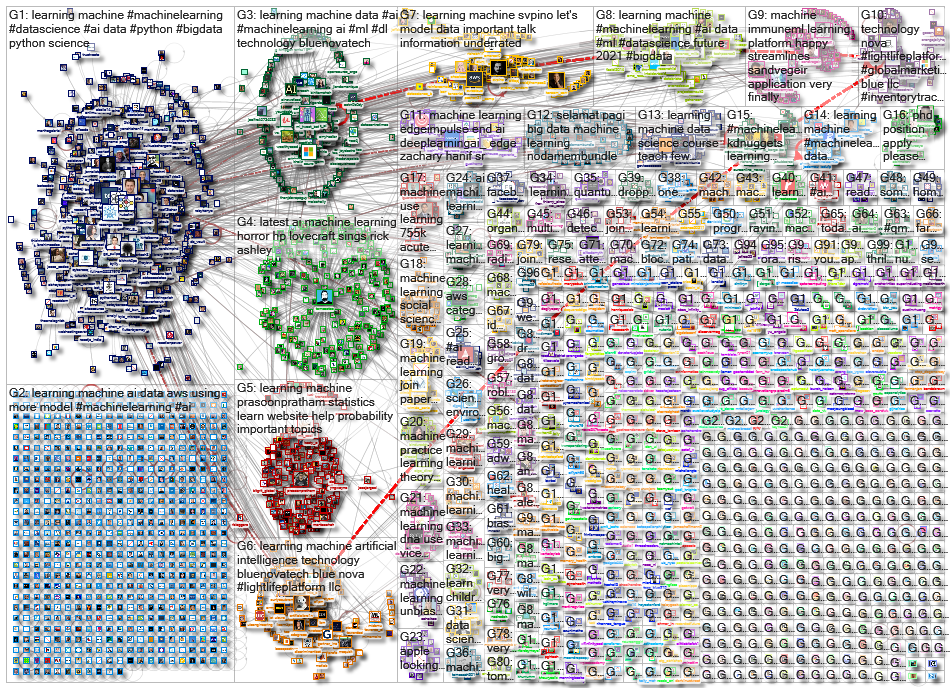 %22machine learning%22_2021-03-12_16-51-25.xlsx