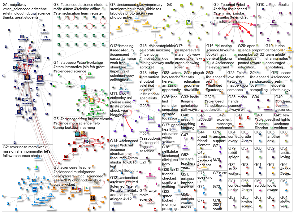 scienceed_2021-03-12_17-27-12.xlsx