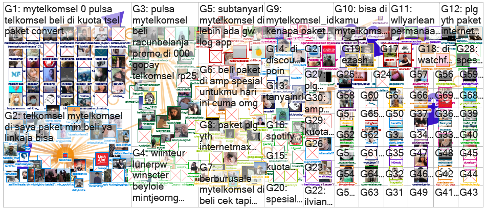 MyTelkomsel Graph.xlsx