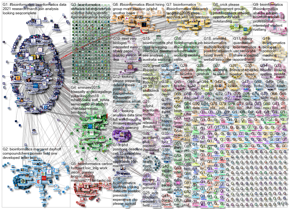 bioinformatics_2021-03-13_15-53-43.xlsx