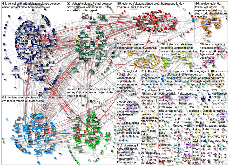 citsci_2021-03-13_16-49-49.xlsx