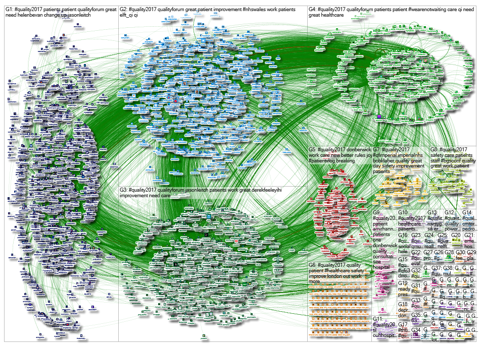 NodeXL Twitter Tweet ID List - quality2017 remapped (March 2021) Sunday, 14 March 2021 at 09:59 UTC