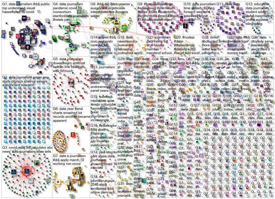 #ddj OR (data journalism) since:2021-03-08 until:2021-03-15 Twitter NodeXL SNA Map and Report for Tu