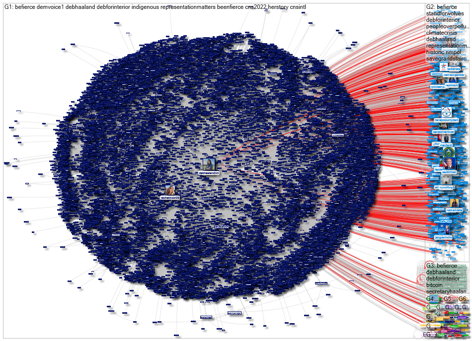 #BeFierce Twitter NodeXL SNA Map and Report for tiistai, 16 maaliskuuta 2021 at 14.50 UTC