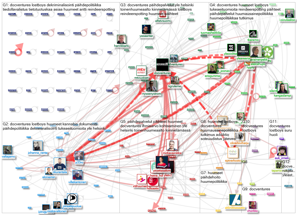 docventures Twitter NodeXL SNA Map and Report for keskiviikko, 17 maaliskuuta 2021 at 07.10 UTC