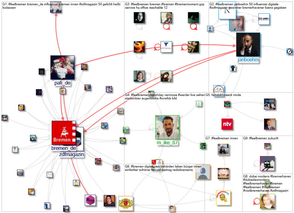 #feelBREMEN Twitter NodeXL SNA Map and Report for Wednesday, 17 March 2021 at 09:15 UTC