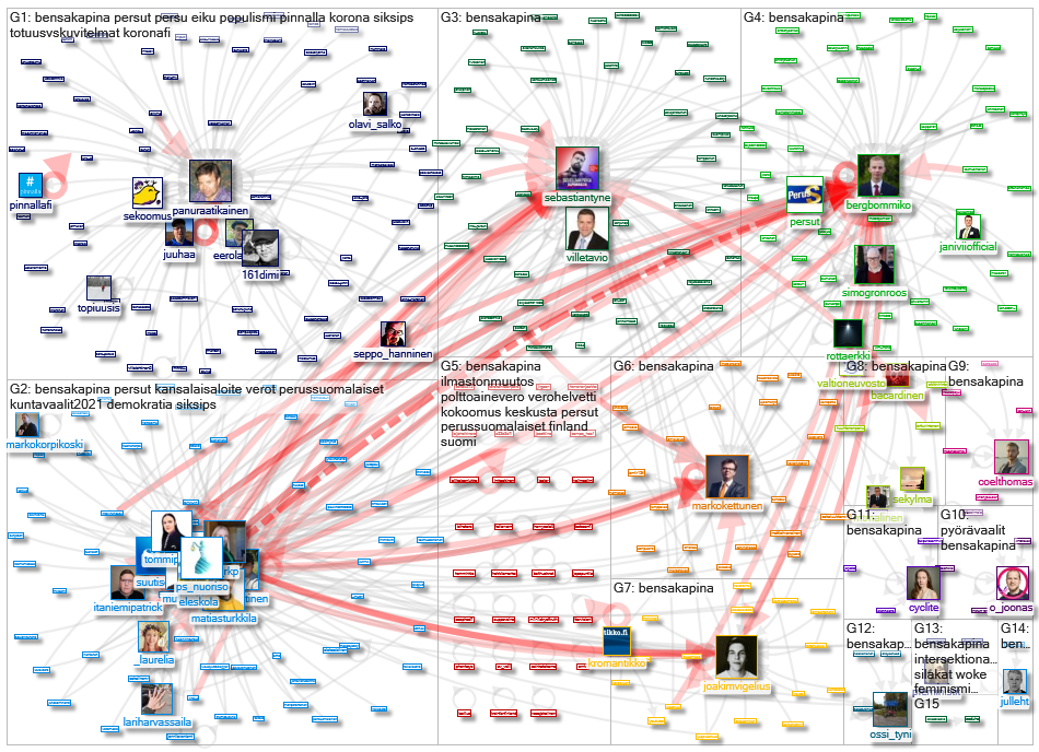 bensakapina Twitter NodeXL SNA Map and Report for keskiviikko, 17 maaliskuuta 2021 at 14.36 UTC