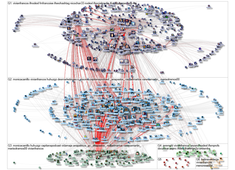 #SEOhashtag OR @vivianfrancos Twitter NodeXL SNA Map and Report for Wednesday, 17 March 2021 at 16:1