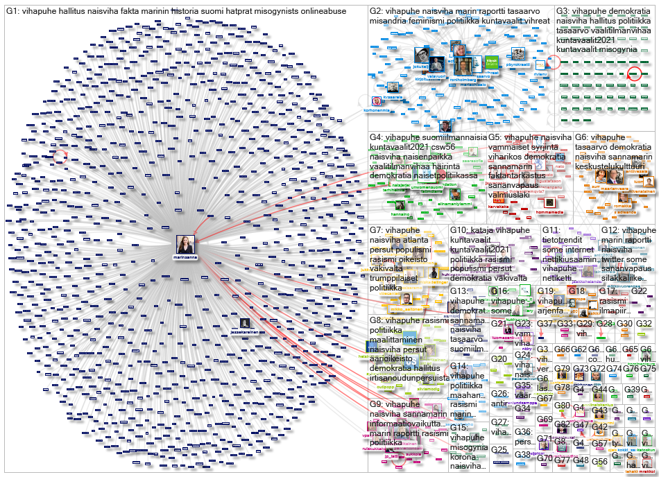 vihapuhe Twitter NodeXL SNA Map and Report for torstai, 18 maaliskuuta 2021 at 15.42 UTC