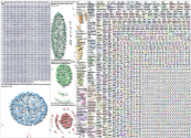 #backtoschool Twitter NodeXL SNA Map and Report for Thursday, 18 March 2021 at 14:31 UTC