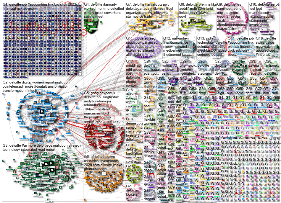 deloitte_2021-03-17_14-33-01.xlsx