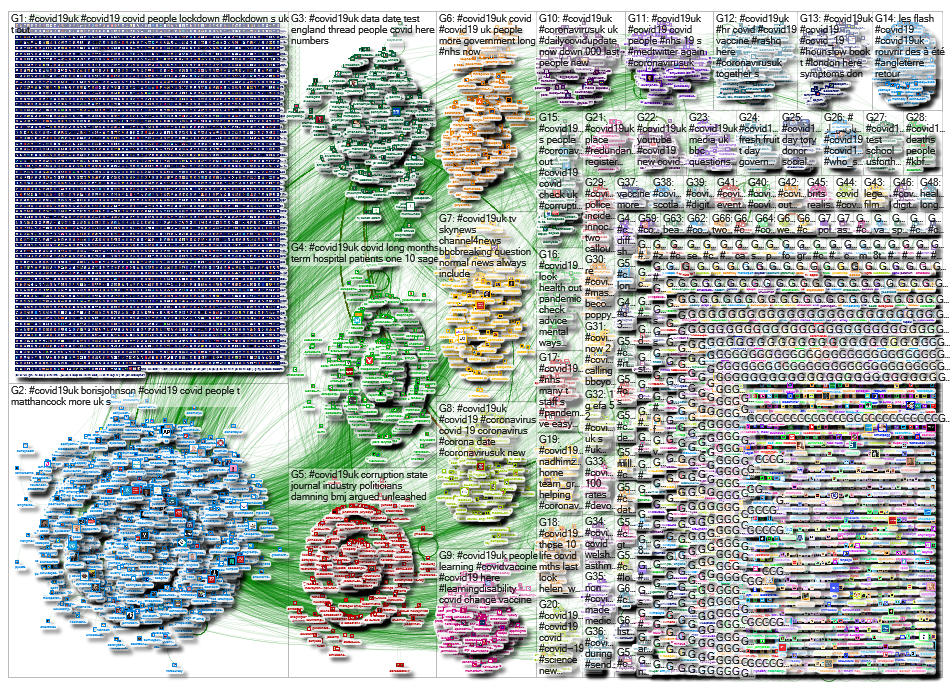 NodeXL Twitter Tweet ID List - covid19uk - February 2021 Friday, 19 March 2021 at 22:43 UTC