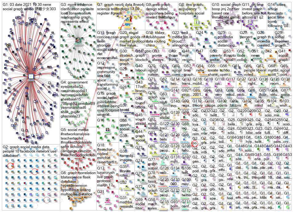 social graph_2021-03-17_21-01-01.xlsx