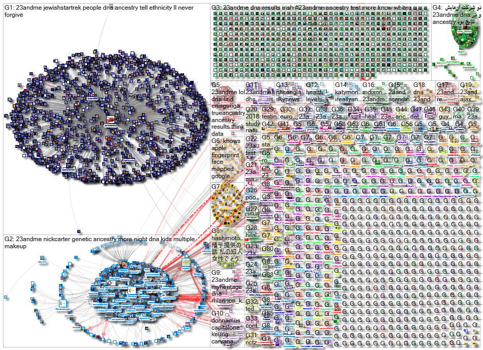 23andMe_2021-03-20_19-04-40.xlsx