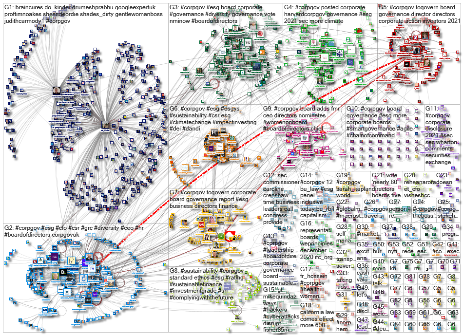 corpgov_2021-03-20_20-01-20.xlsx