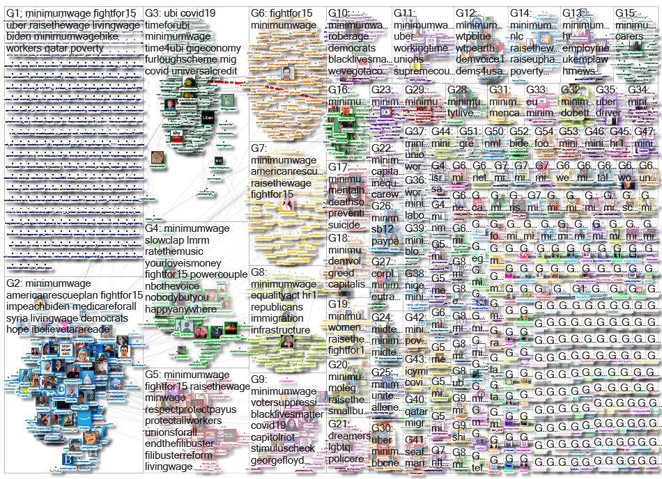 #MinimumWage Twitter NodeXL SNA Map and Report for Sunday, 21 March 2021 at 05:26 UTC