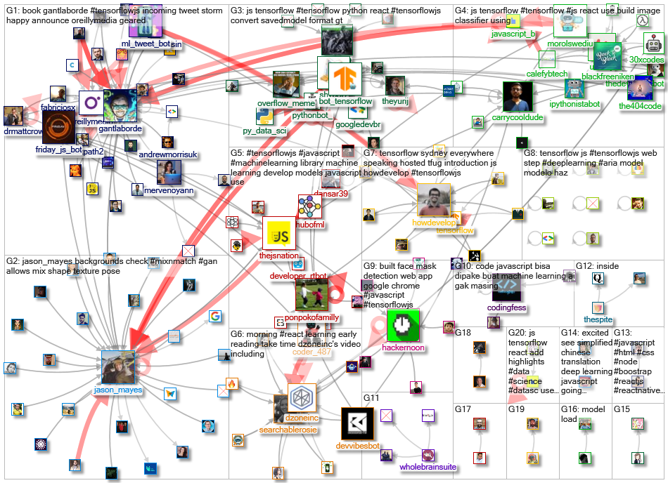 tensorflowjs_2021-03-20_20-46-40.xlsx
