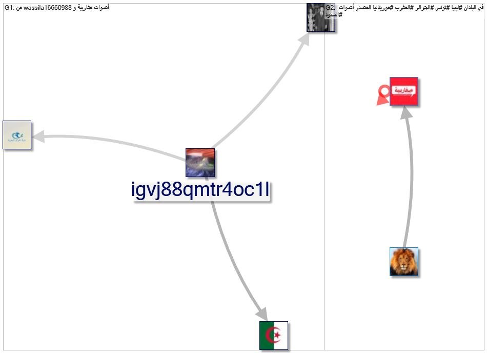 أصوات مغاربية_2021-03-21_10-12-01.xlsx