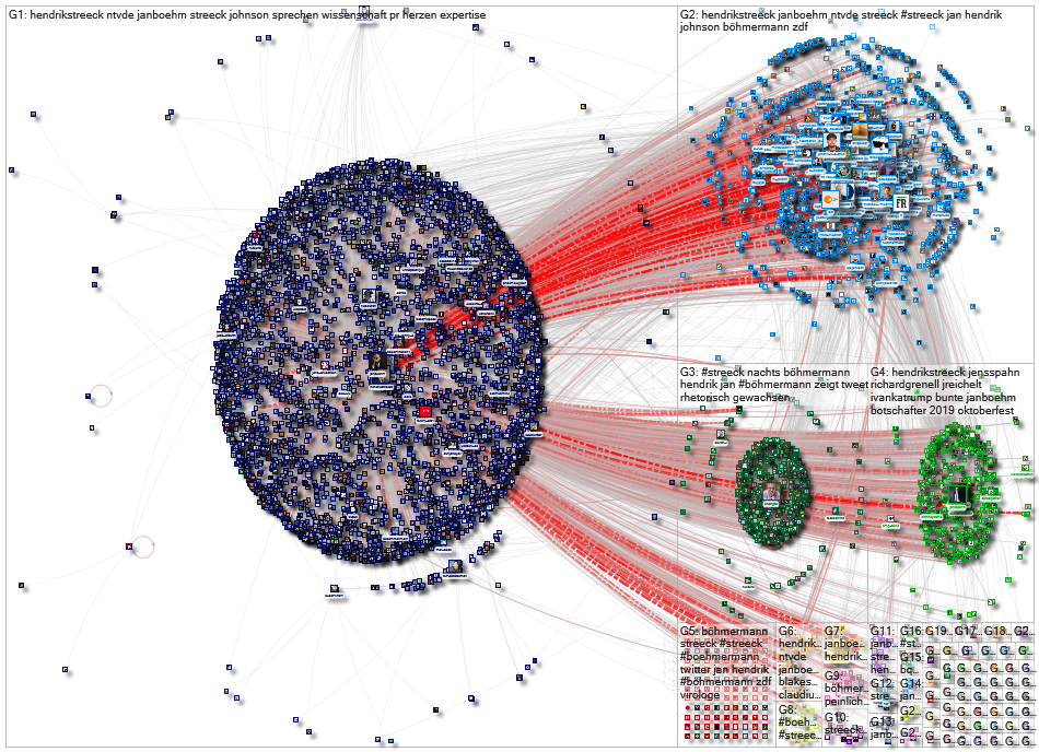 (@janboehm OR Boehmermann OR B%C3%B6hmermann) (@hendrikstreeck OR Streeck) Twitter NodeXL SNA Map an