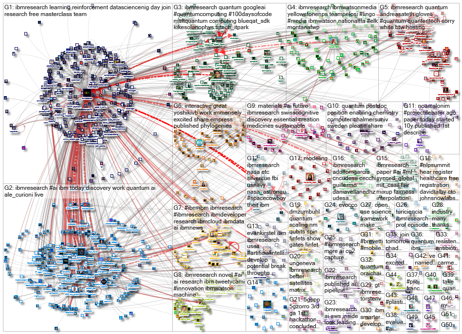 ibmresearch_2021-03-22_21-59-16.xlsx