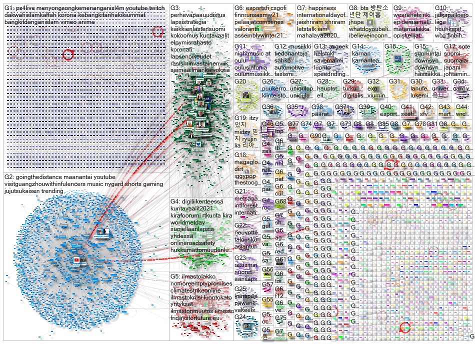 (youtube.com OR tokentube.net OR vimeo.com OR twitch.tv) lang:fi Twitter NodeXL SNA Map and Report f