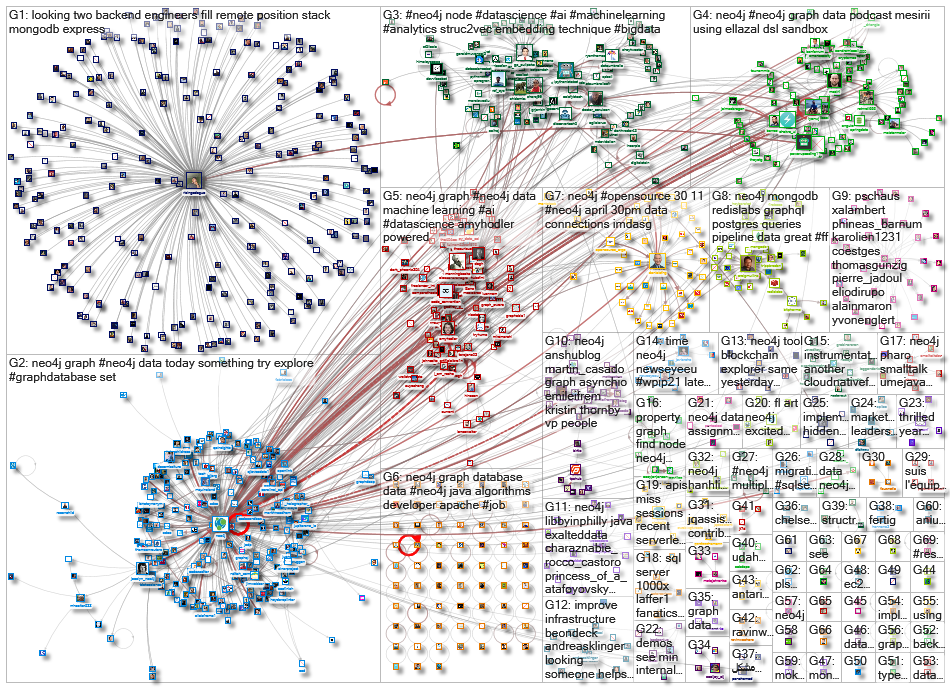 neo4j_2021-03-22_22-16-24.xlsx