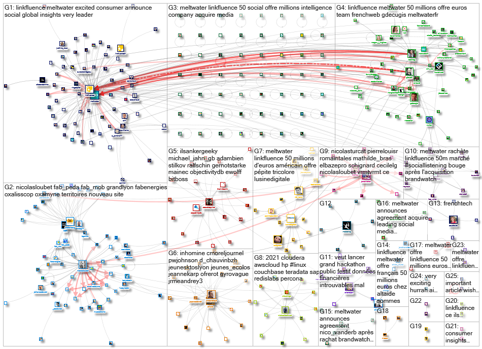 linkfluence OR bluenod OR nod3x OR leesmallwood OR nicolasloubet OR Tellagence OR Socilyzer OR objec