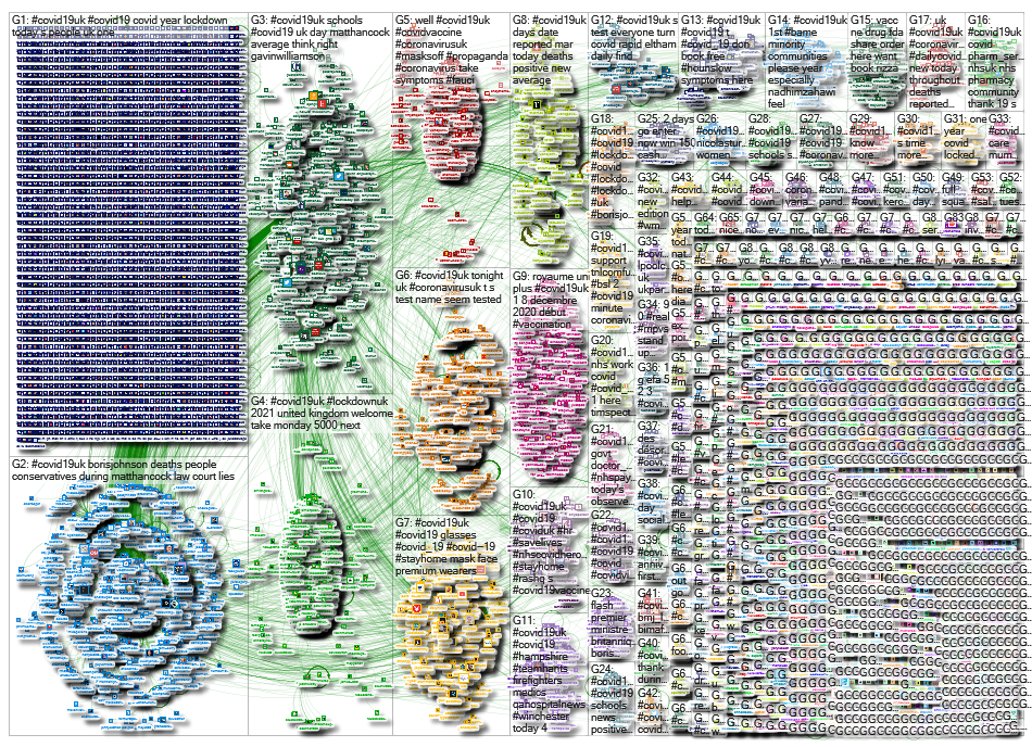 NodeXL Twitter Tweet ID List - covid19uk - March 2021 - interim Wednesday, 24 March 2021 at 10:29 UT