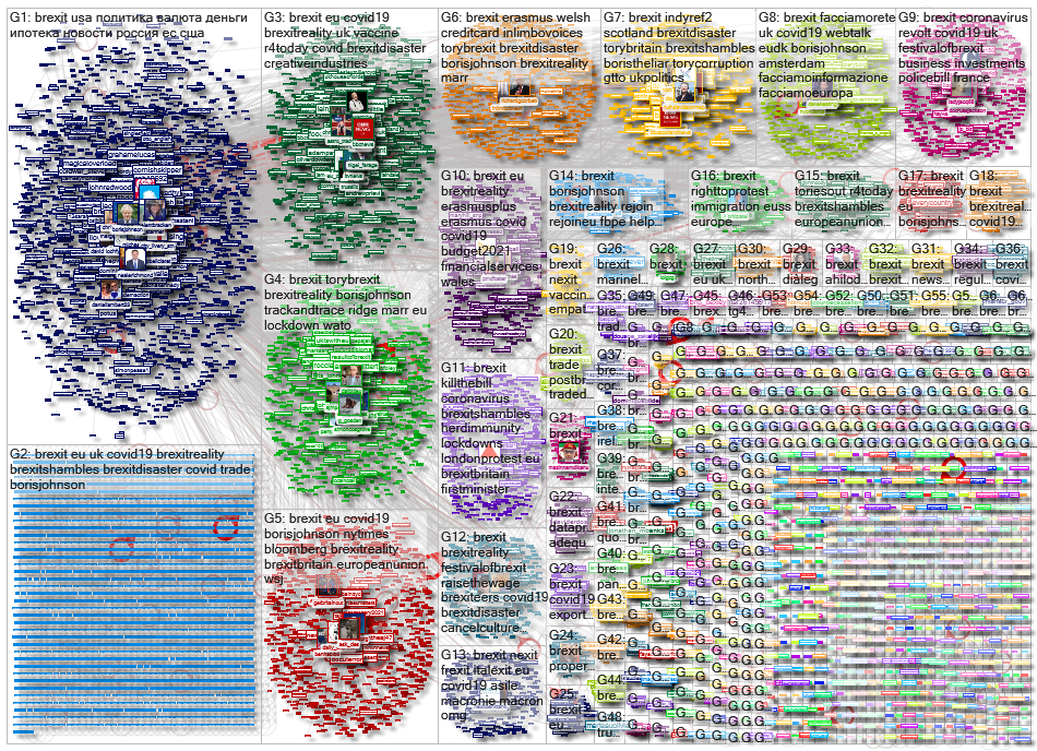 #brexit Twitter NodeXL SNA Map and Report for keskiviikko, 24 maaliskuuta 2021 at 18.17 UTC