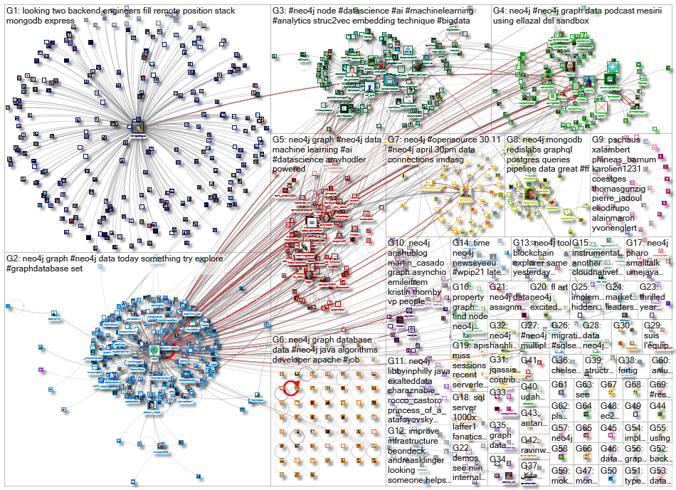 neo4j_2021-03-23_22-16-25.xlsx