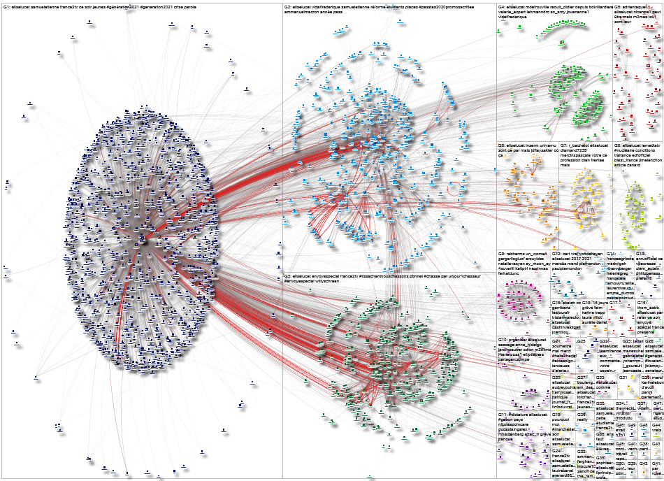 eliselucet Twitter NodeXL SNA Map and Report for Thursday, 25 March 2021 at 17:23 UTC