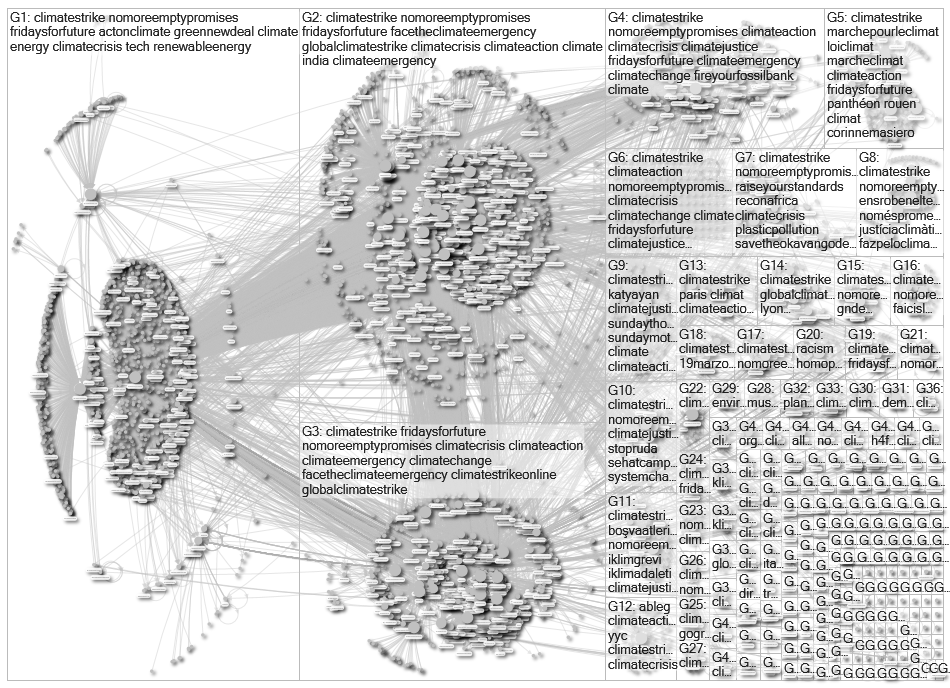 climatestrike Twitter NodeXL SNA Map and Report for Wednesday, 24 March 2021 at 08:53 UTC