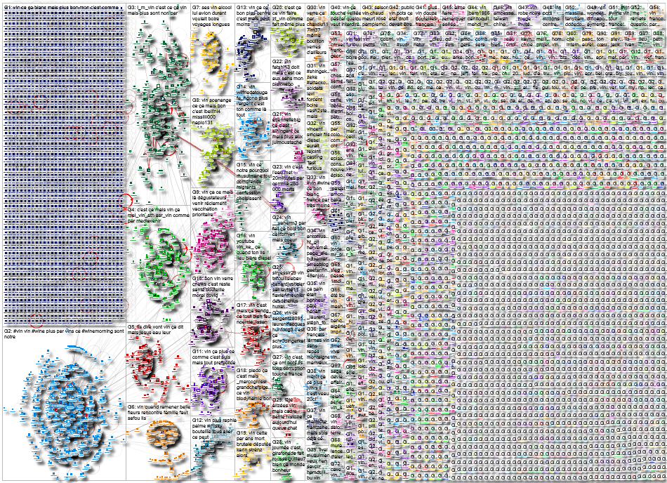 vin lang:fr Twitter NodeXL SNA Map and Report for Thursday, 25 March 2021 at 17:25 UTC