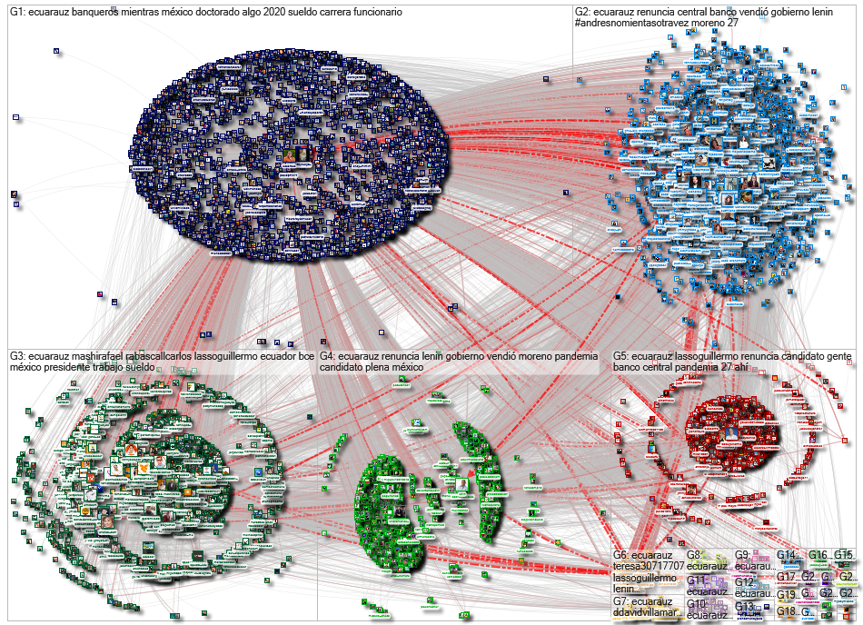 @ecuarauz Twitter NodeXL SNA Map and Report for Friday, 26 March 2021 at 09:36 UTC