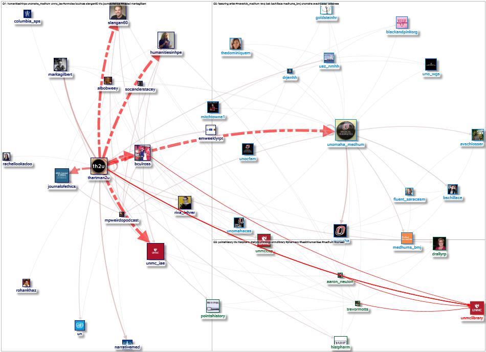 UNOmaha_MedHum Twitter NodeXL SNA Map and Report for Friday, 26 March 2021 at 15:42 UTC