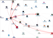 UNOmaha_MedHum Twitter NodeXL SNA Map and Report for Friday, 26 March 2021 at 15:42 UTC