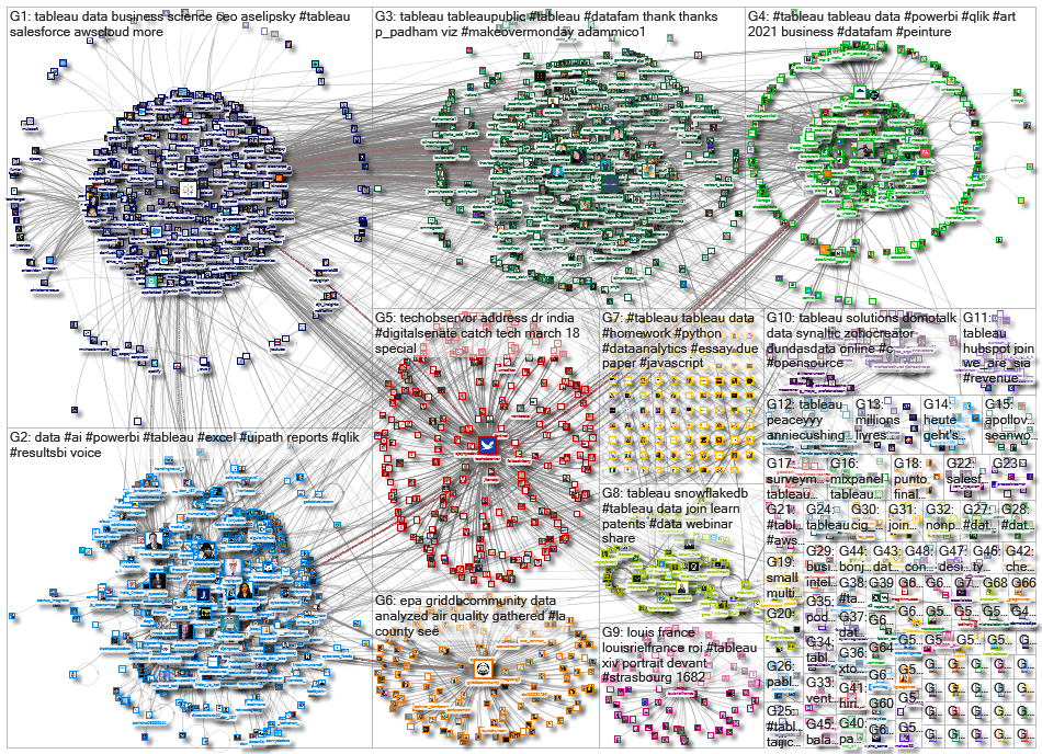 @tableau OR #tableau_2021-03-26_08-32-39.xlsx