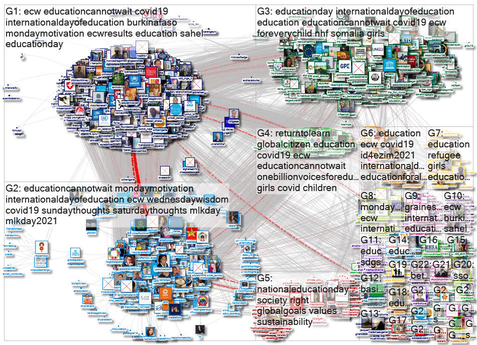 @EduCannotWait Twitter NodeXL SNA Map and Report for terça-feira, 26 janeiro 2021 at 15:45 UTC