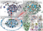 @EduCannotWait Twitter NodeXL SNA Map and Report for segunda-feira, 08 fevereiro 2021 at 10:54 UTC