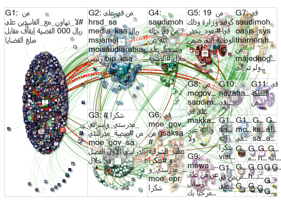 NodeXL Twitter Tweet ID List Friday, 26 March 2021 at 20:42 UTC