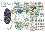 NodeXL Twitter Tweet ID List Friday, 26 March 2021 at 20:42 UTC