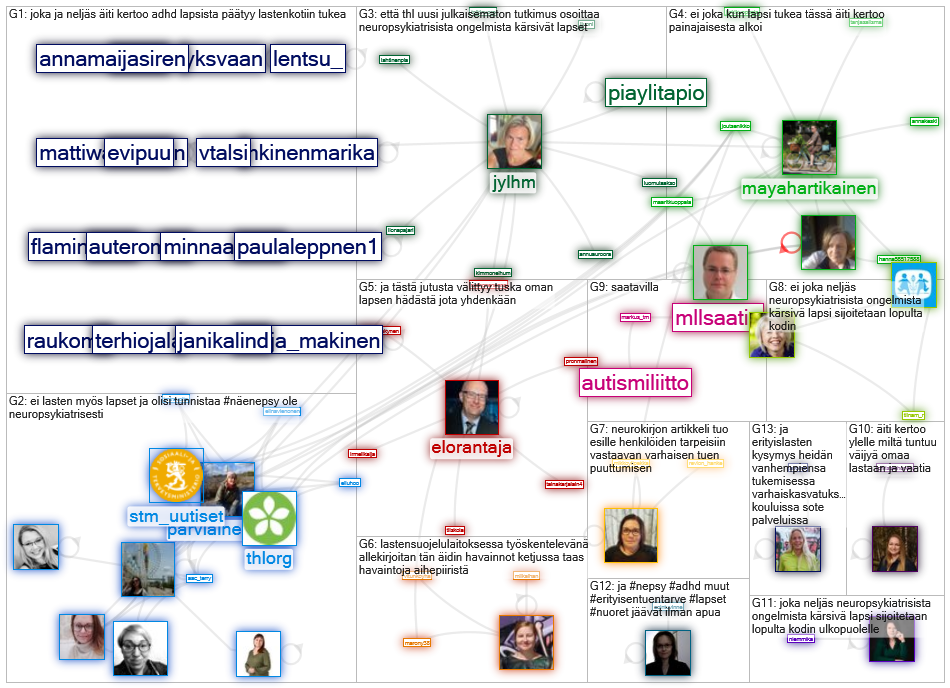 https://yle.fi/uutiset/3-11858329 Twitter NodeXL SNA Map and Report for lauantai, 27 maaliskuuta 202