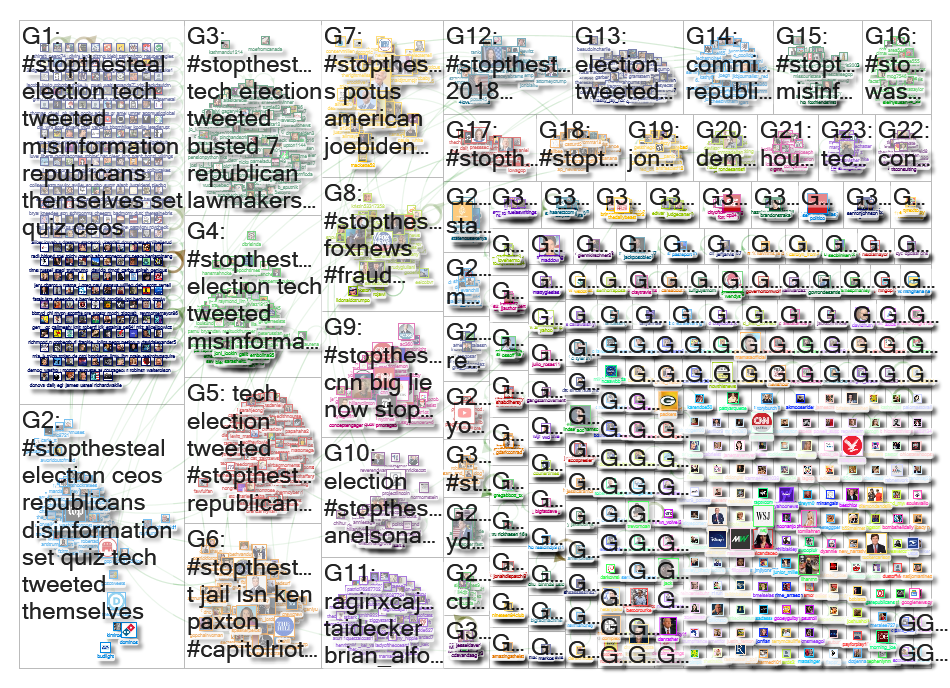 StopTheSteal Twitter NodeXL SNA Map and Report for Saturday, 27 March 2021 at 15:47 UTC