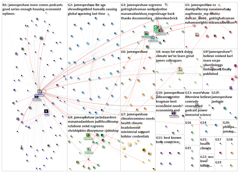 jamespeshaw Twitter NodeXL SNA Map and Report for Sunday, 28 March 2021 at 17:36 UTC